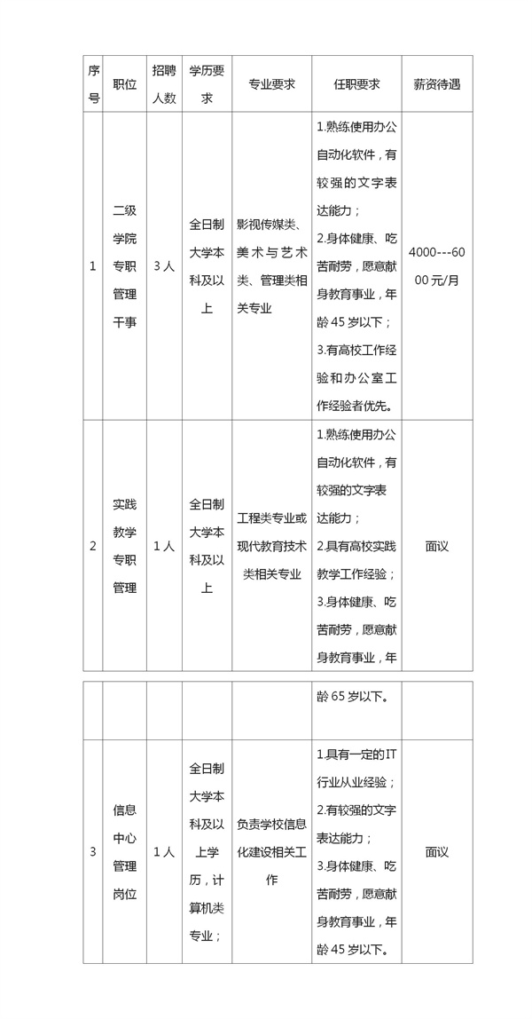 南充电影工业职业学院招聘公告- (2)_01.jpg