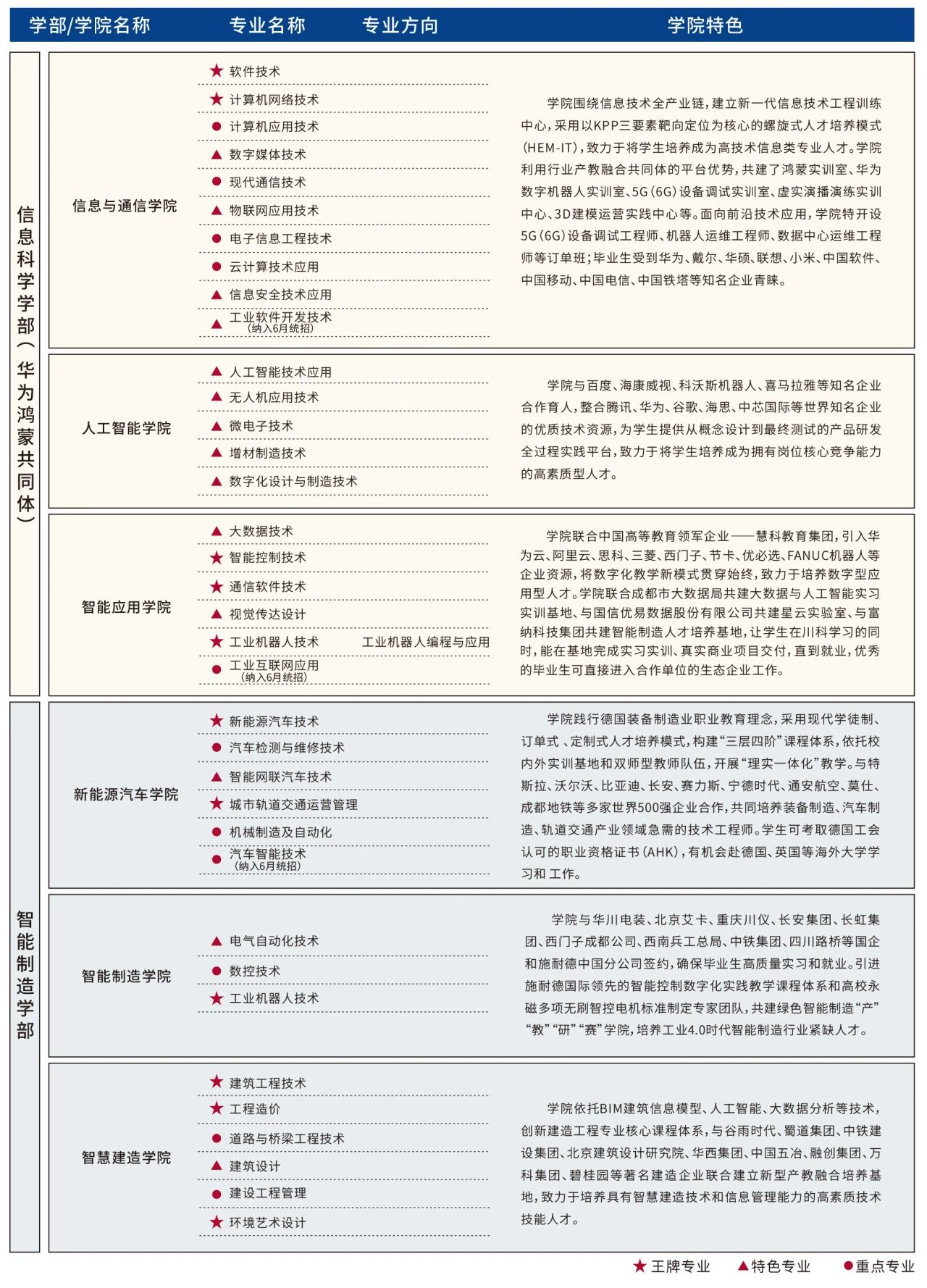 四川科技职业学院2024招生简章(图1)