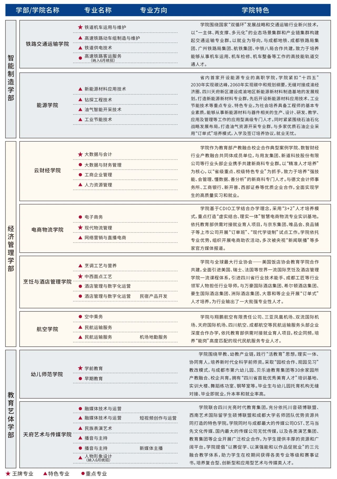 四川科技职业学院2024招生简章(图2)