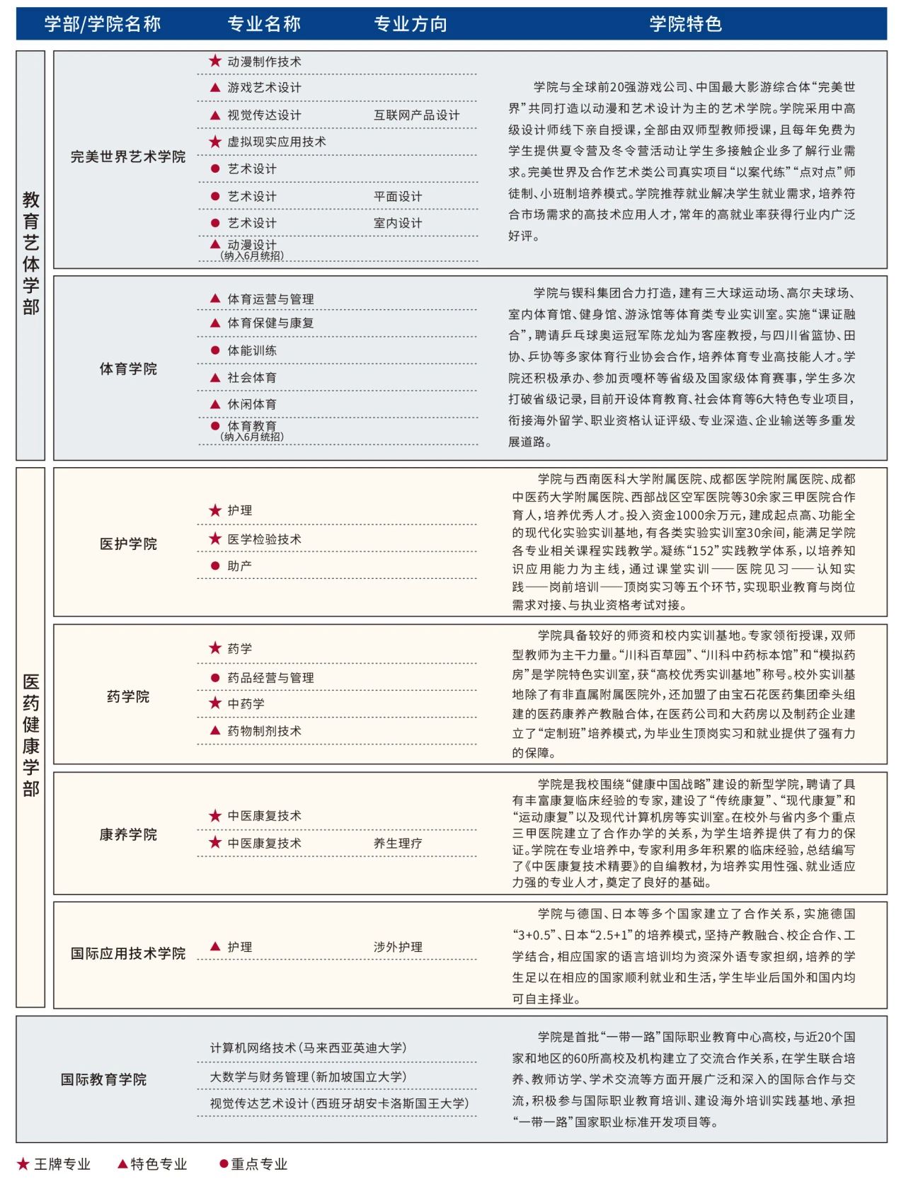 四川科技职业学院2024招生简章(图3)